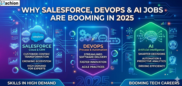 Why Salesforce, DevOps & AI Jobs Are Booming in 2025